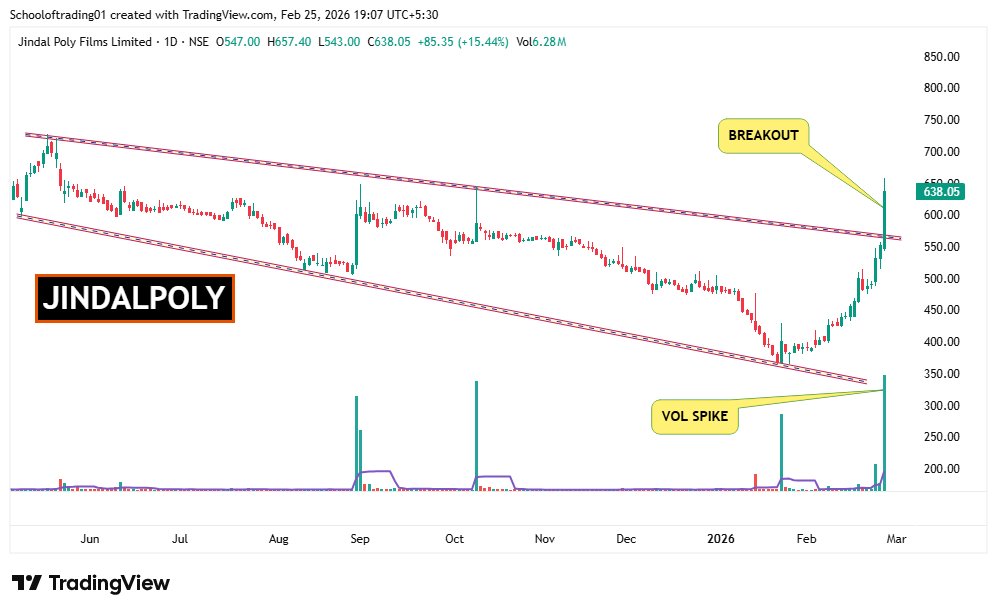 SOT - School of Trading⚡Stock Market ⚡ tweet media