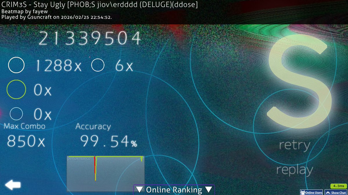 これ音ゲーマーならだれでもできるだろ　SSまでやる