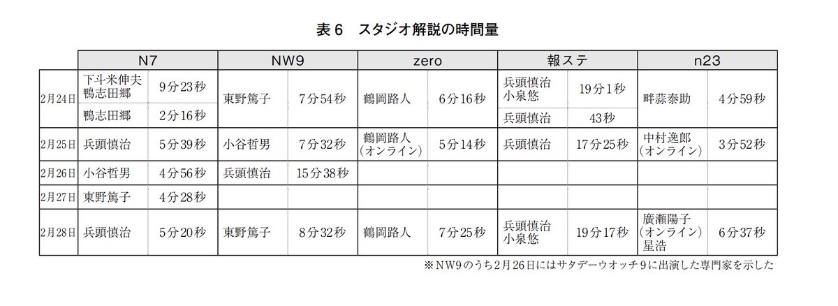 Hirano Takashi 🍅🦅 平野高志 tweet media