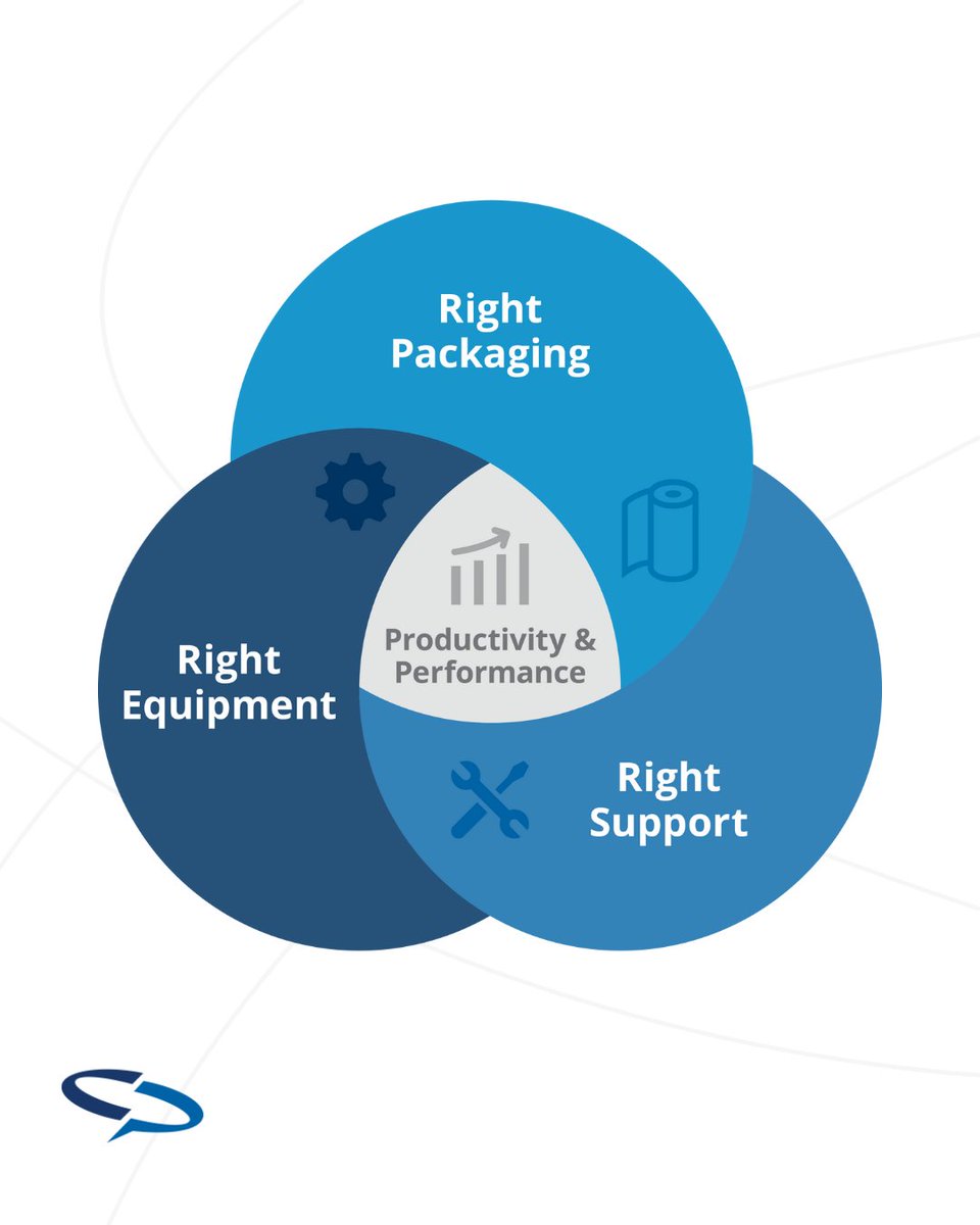 Crawford Packaging tweet media