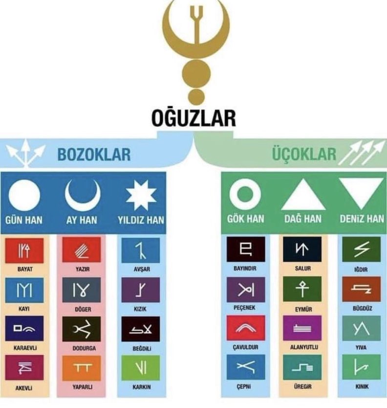 24 Oğuz boyundan büyük aşiret yoktur.