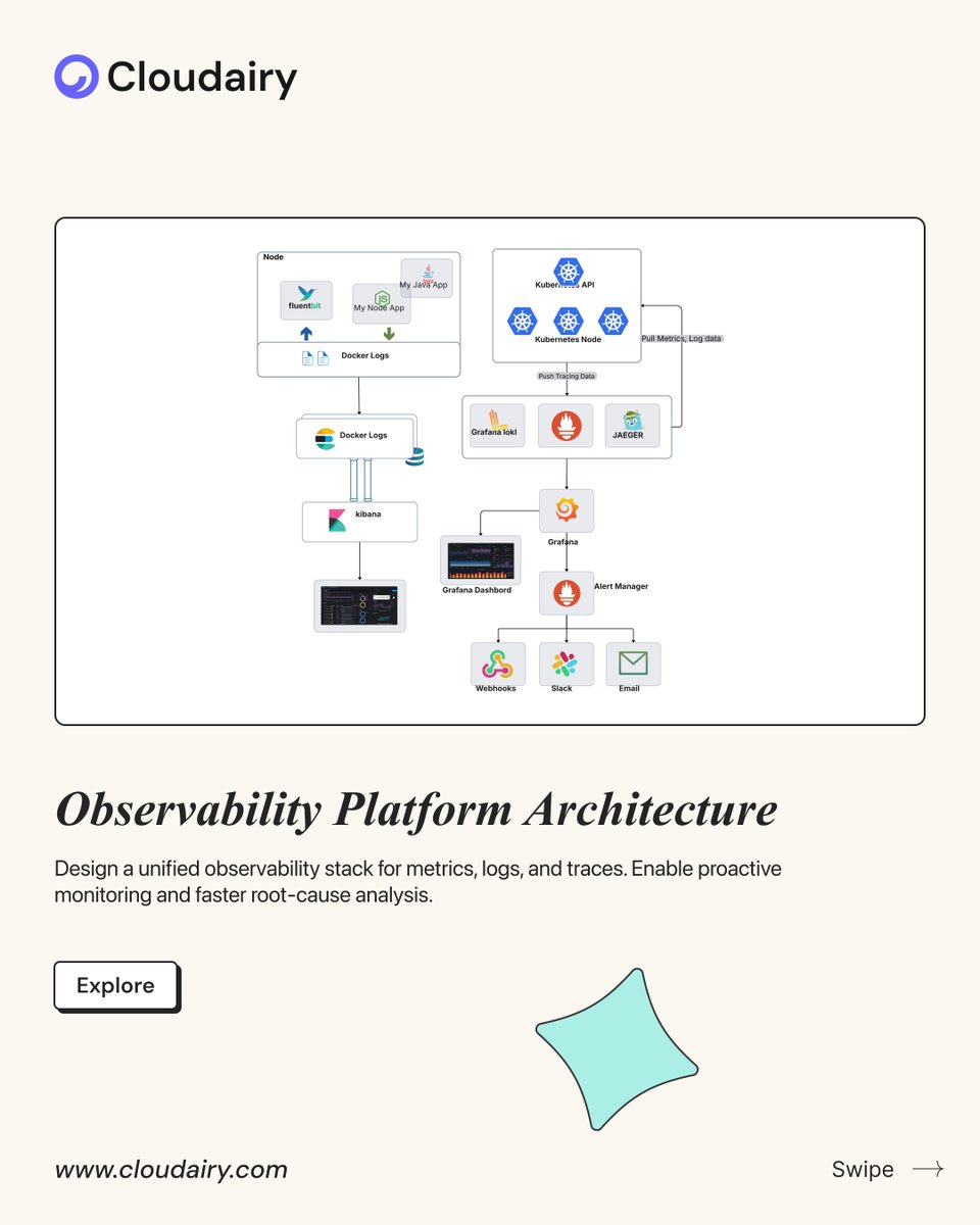 Monitoring alone is not enough.
You need full observability across logs, metrics, and traces.

Centralize logs, track performance, and monitor network traffic.
Detect issues early and improve system reliability.

Build your observability architecture with Cloudairy.

Try