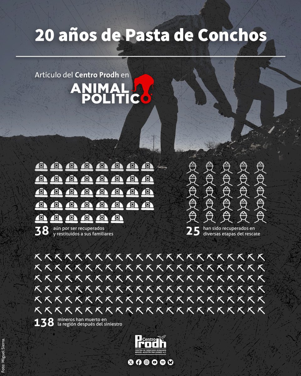 Centro Prodh tweet media