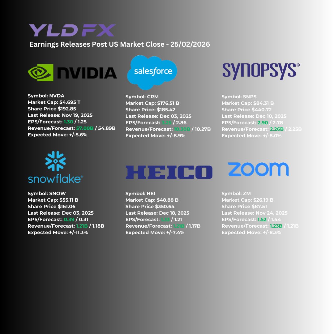 YLDFX Brokerage tweet media