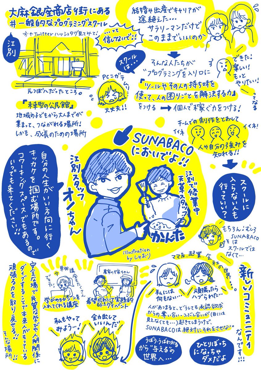 nakamakoko's tweet photo. SUNABACOはたんなるプログラミングスクールではありません！！

学ぶという体験を通じてあなたの人生を変えます！！人生が変わる2ヶ月間！！

あやしげなキャッチコピーですが本当に多くの人がキャリアを変えたり、仕事の昇進に繋がったり成果を出しているビジネススクールでもあります！！ https://t.co/oza6n8MdWJ