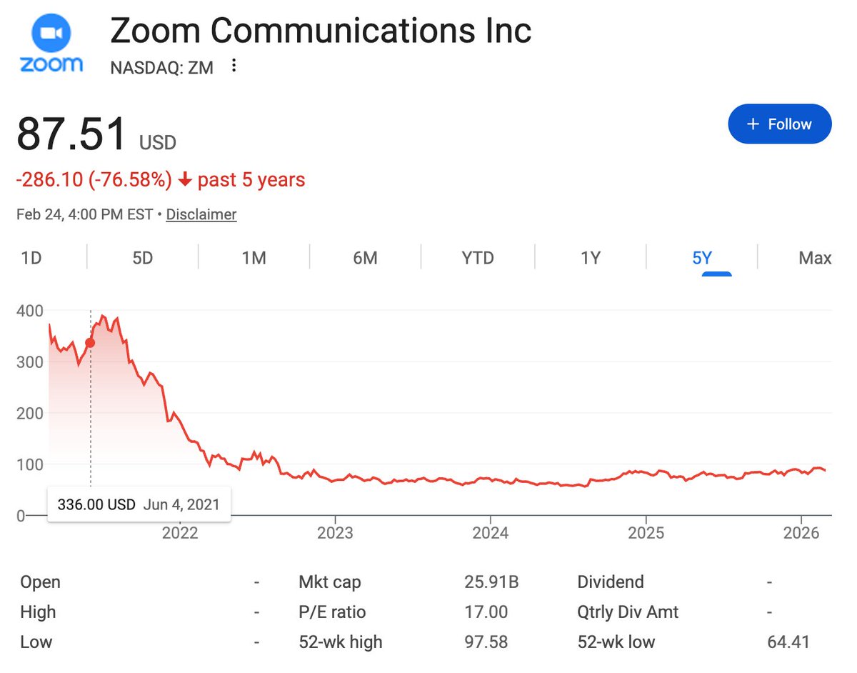 Scott Carson tweet media