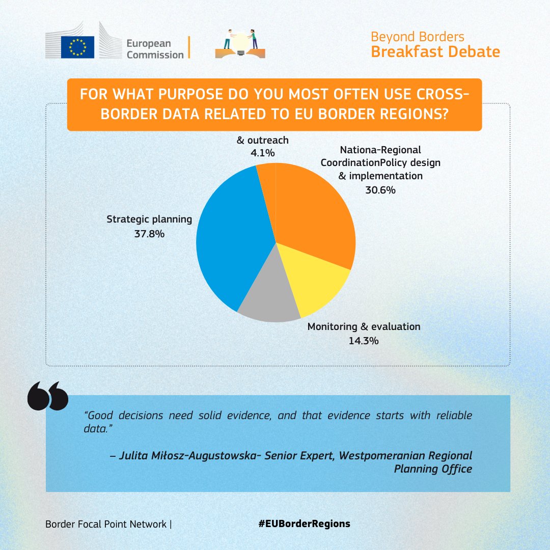 EU Regio Interreg tweet media