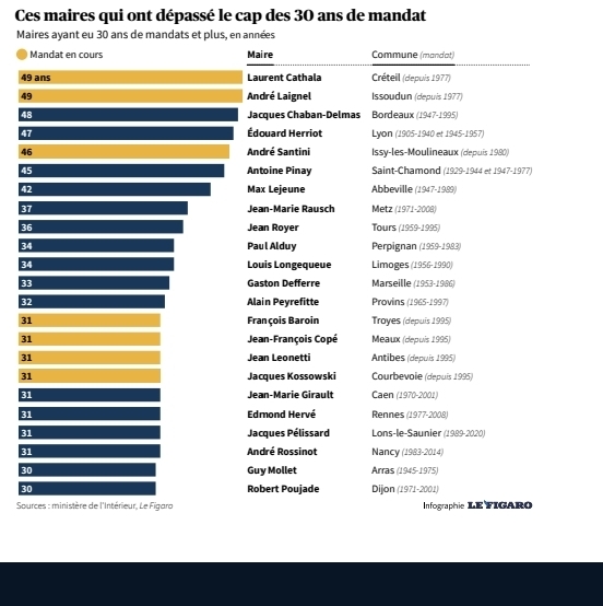 Guillaume Tabard tweet media