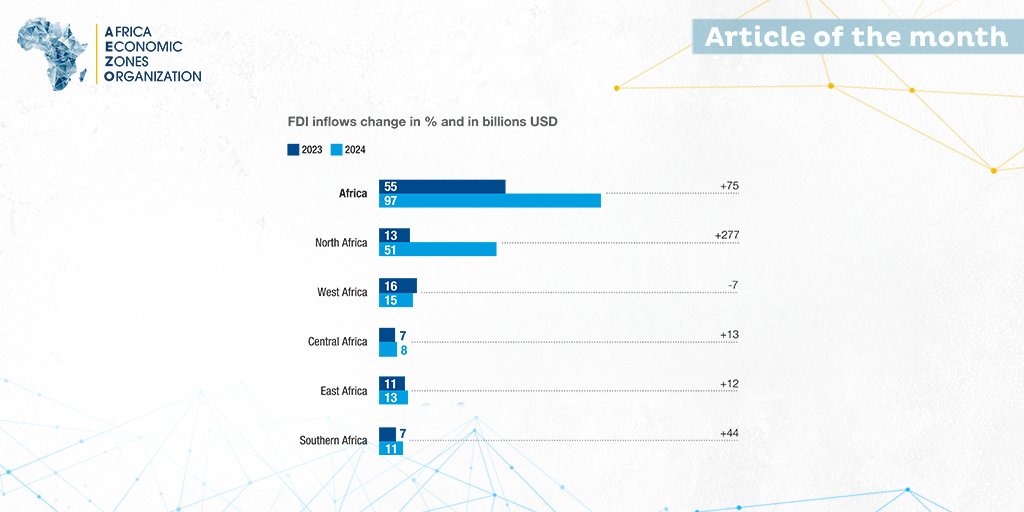 Africa Economic Zones Organization tweet media
