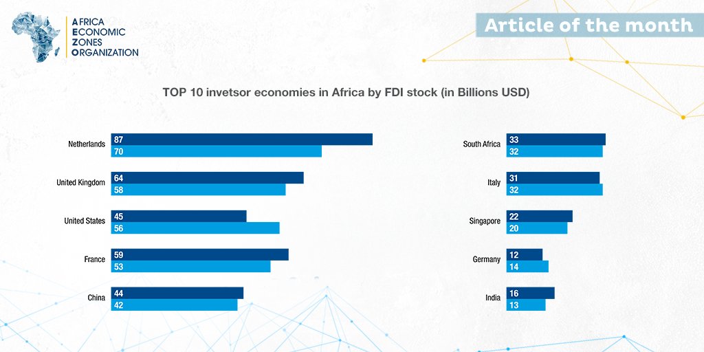 Africa Economic Zones Organization tweet media