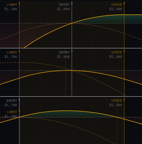 Arcadia Finance tweet media