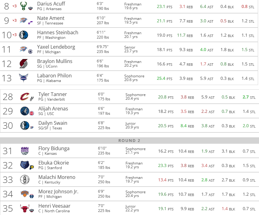 Chris Storm tweet media