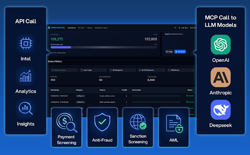 AnChain.AI tweet media