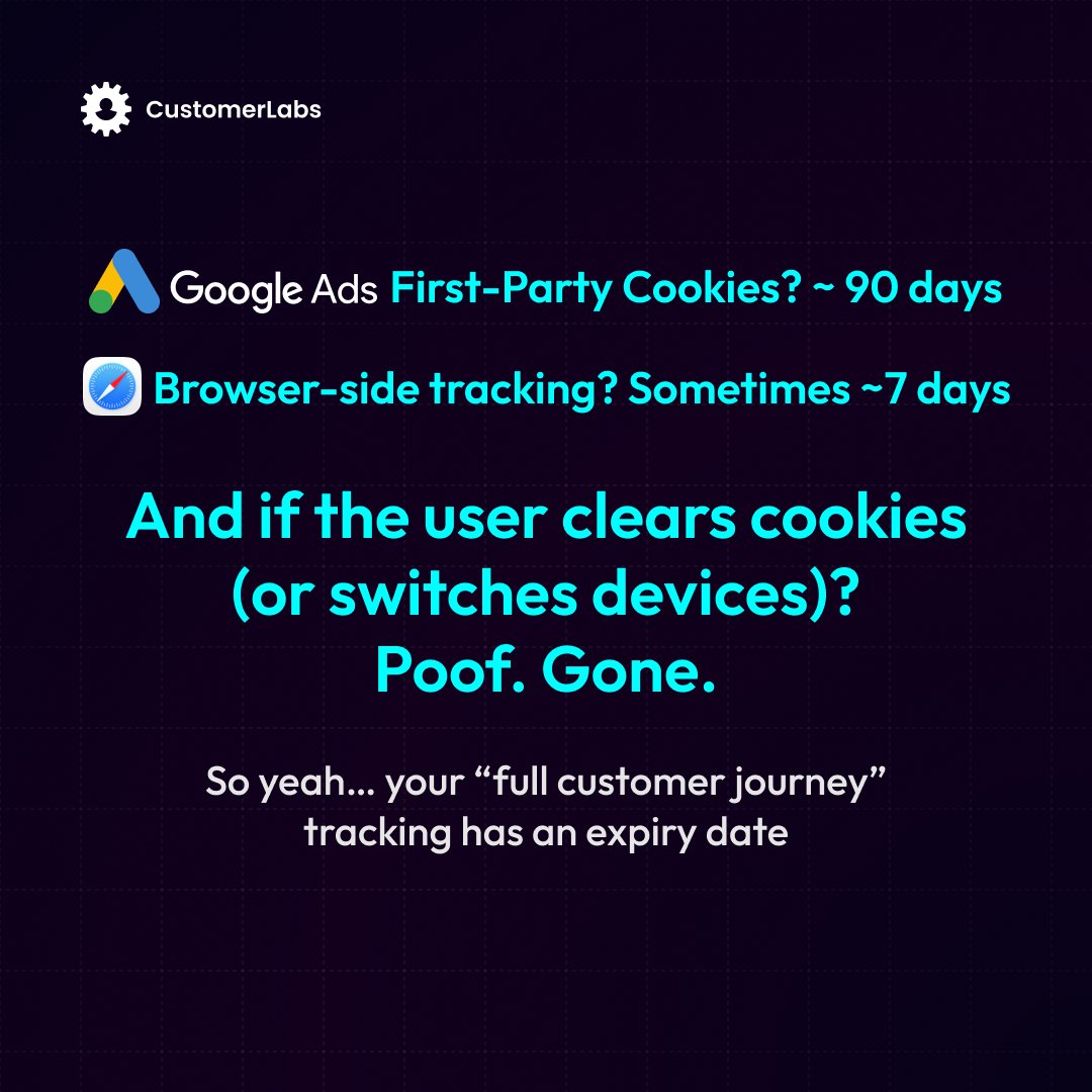 Stop losing customers to expiring cookies.

First-party cookies last 90 days. Browser tracking? 7. When they vanish, attribution breaks, retargeting wastes spend and ROAS drops.

Fix it with Identity Resolution.

customerlabs.com/solutions/stit…

#IdentityResolution #GoogleAds #1PDOps