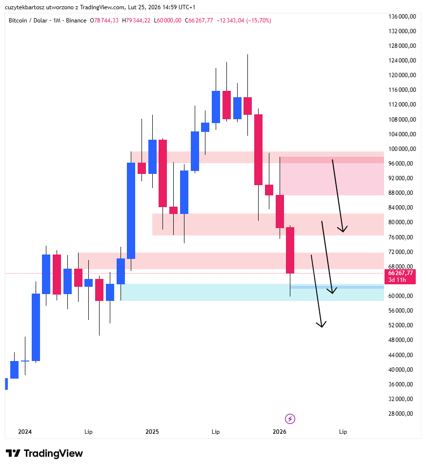 DirectionalMap's tweet photo. Monthly bias remains bearish on BTC.
Zones mapped.
#BTC #BTCUSD #HTF #MarketStructure https://t.co/EO9lVT135u