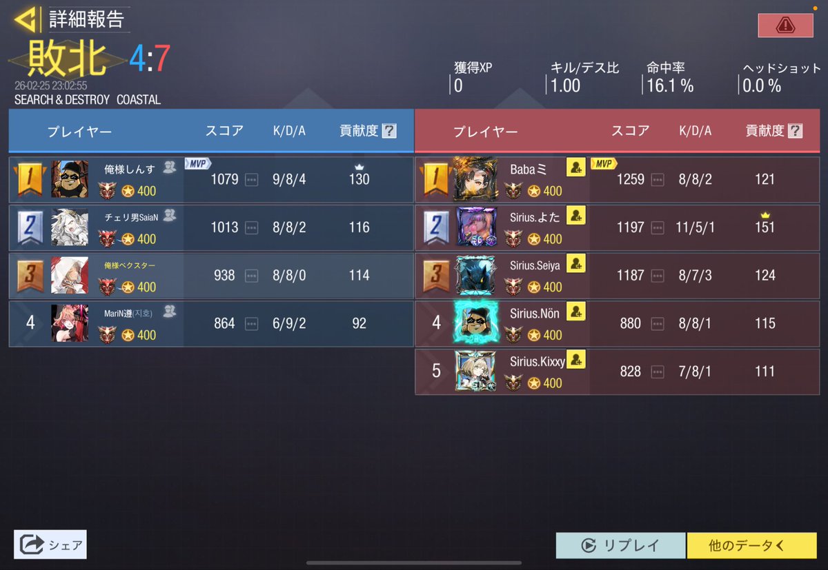 Team_Joseon's tweet photo. •Scrim results 
•2/25 22:00~
•Team:@Sirius0721 🇯🇵
•2-2 Draw https://t.co/zCZUeJxMnm