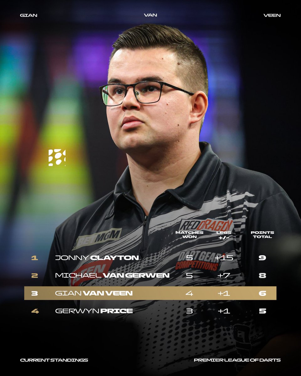 Gian van Veen tweet media