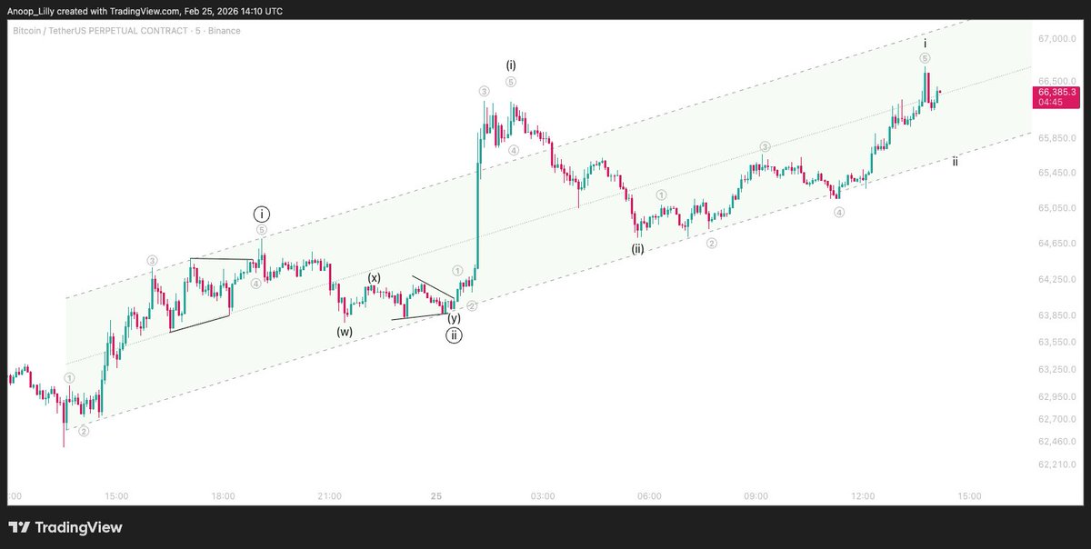 AnoopLilly tweet media