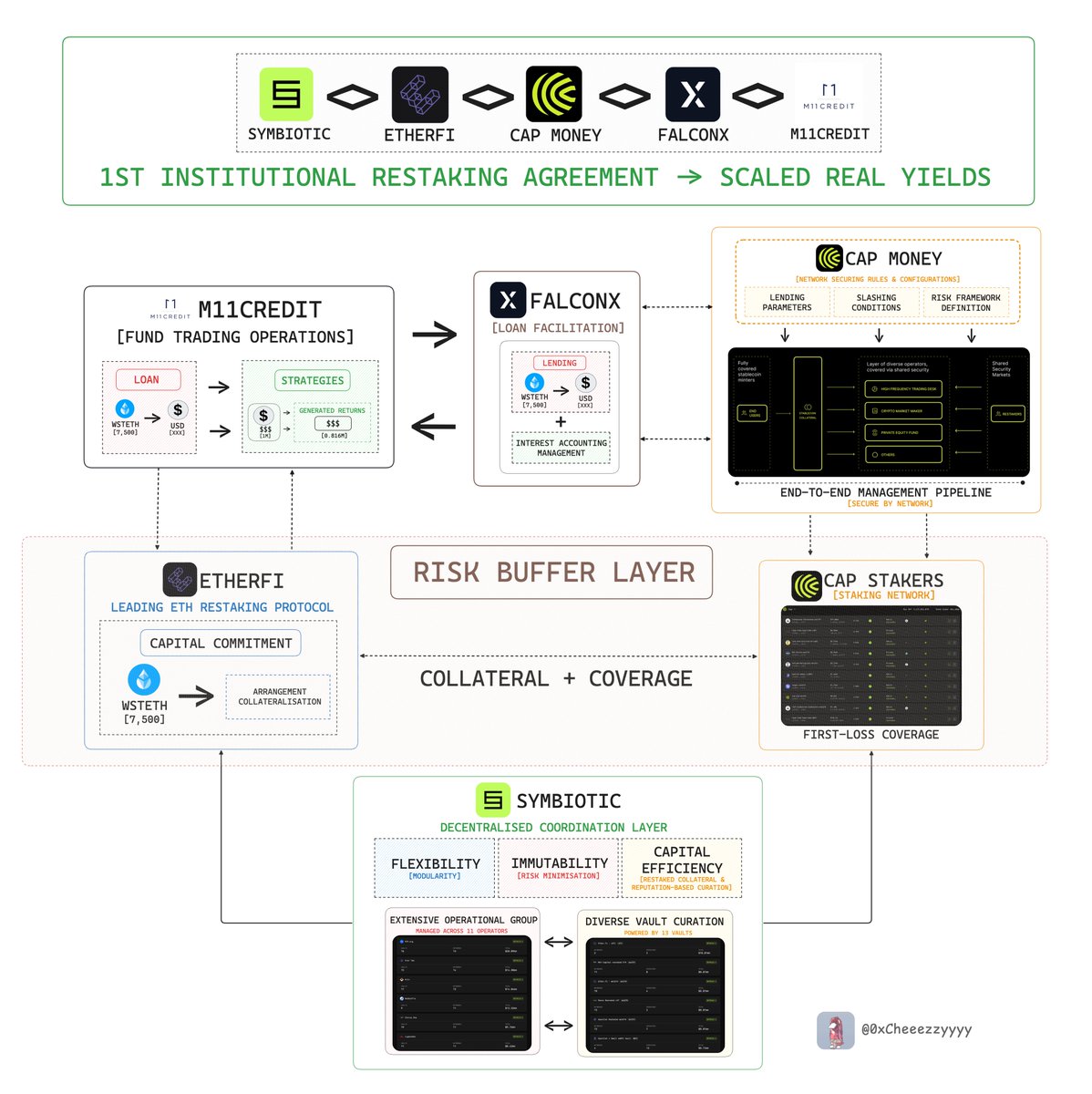 Cheeezzyyyy tweet media
