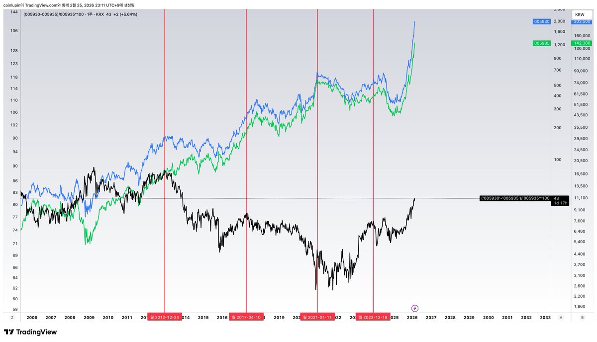 코루🍊 tweet media