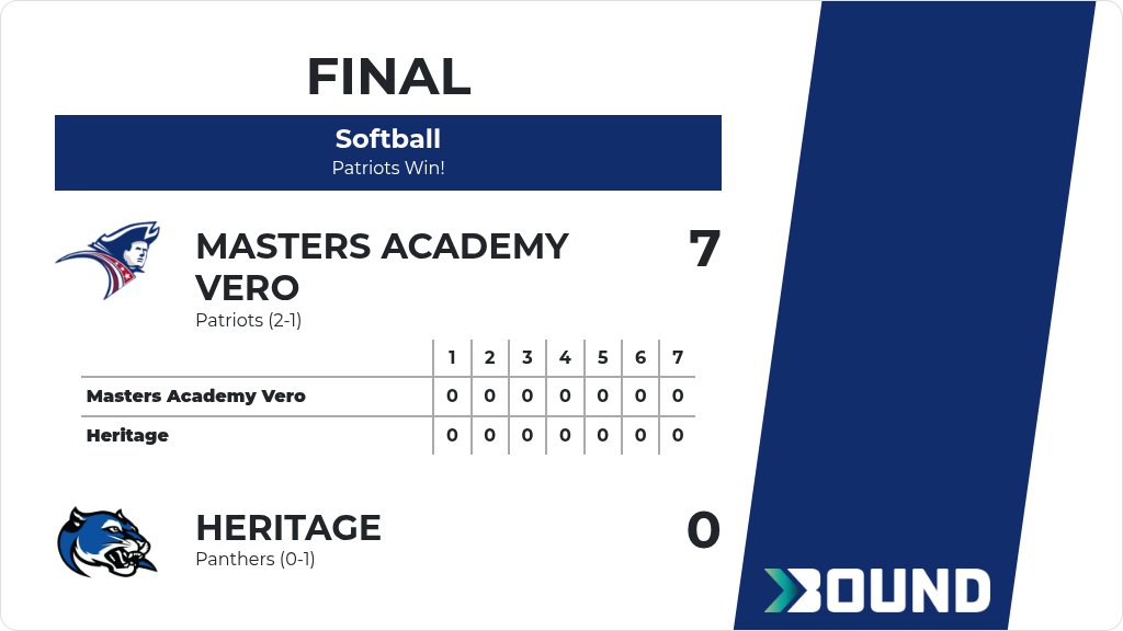 Master’s Academy Patriots tweet media