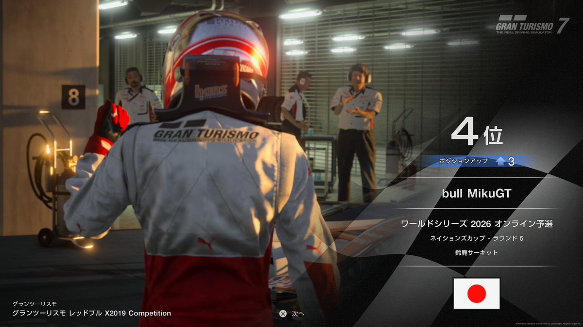 bull_1022's tweet photo. ネイションズ第5戦
P7→P4
予選こけてしまって自己ベストが出せませんでした。レーススタート直後に前方のマシンのスピンに巻き込まれ一気に最下位まで落ちましたが、何とか這い上がれました。ペースが良かっただけに優勝できず残念です。
#GT7 #ReJoWin #TEAM_STR https://t.co/L7r9xb8uFJ