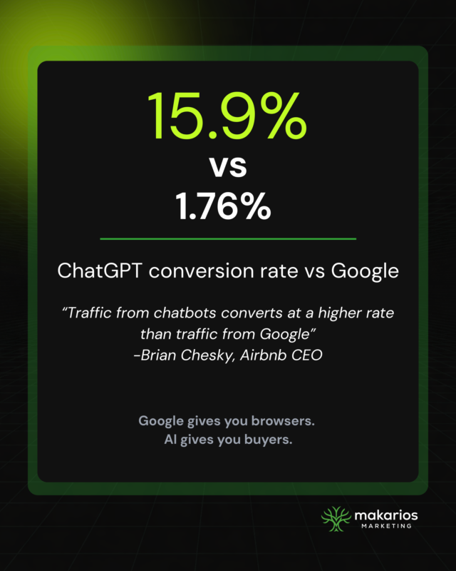 jasondavisseo's tweet photo. Airbnb's CEO just confirmed what we've been saying. 📊

On their Q4 2025 earnings call, Brian Chesky dropped this:

"Traffic that comes from chatbots converts at a higher rate than traffic that comes from Google."

Not marginally. Meaningfully.

Users arriving from ChatGPT, Gemini, or Claude aren't browsing. They've already narrowed their options through conversation. 

By the time they click, they're ready to act.

🔍 Why chatbot traffic converts better:

→ Users describe exactly what they need in natural language 
→ AI filters options before the user ever visits your site 
→ By the time they reach you, they're pre-qualified 
→ Less volume, but higher intent on every click

Google gives you browsers. AI gives you buyers.

📊 The bigger picture:

→ AI users consider 3.7 businesses per response (Sagapixel study) 
→ 60% decide without ever visiting a website 
→ Reddit discussions cite ChatGPT conversions at ~15.9% vs Google's ~1.76% 
→ Airbnb now sees chatbot platforms as acquisition partners, not threats
This isn't one company's opinion. 

It's a pattern.

⚠️ What this means for home services:
Someone asks ChatGPT: "Best emergency plumber in Scottsdale with same-day availability."

That person isn't casually browsing. They have a problem right now. They need a solution right now.

If AI recommends your business, that's not just a lead — it's practically a booked job.

But if you're not in that response, your competitor gets the call. And the customer never even knew you existed.

✅ How to capture AI traffic that converts:

→ Optimize your GBP with specific services and areas — AI pulls from this 
→ Build content that answers real questions ("How much does drain repair cost in Phoenix?") 
→ Get your business cited on trusted sources — directories, review sites, Reddit, local publications 
→ Make sure the first 30% of every page has your key info — that's where AI looks (Kevin Indig's data) 
→ Focus on being included in AI responses, not just ranking on Google

📌 Bottom line:

The game is shifting from volume to intent.

Less traffic, better customers. But only if AI knows you exist.

At Makarios, we help home services businesses get visible where it matters most — in the AI responses that are already replacing Google for high-intent searches.

Is your business showing up when someone asks AI for help? 💬