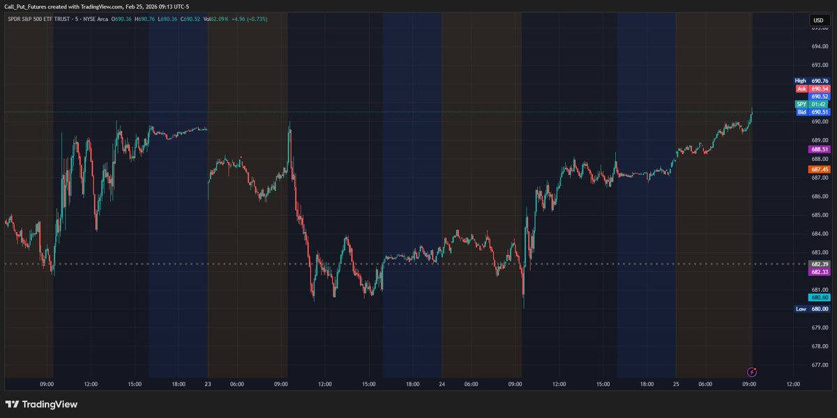 ImpactfulTrader's tweet photo. $SPY Bottom callout with utmost precision

WEDNESDAY  =  🟢 

Be sure to DERISK and lock in most of your gains on your call position ahead of $NVDA earnings after hours today!

$TSLA $AAPL $AMD $WDAY $META $GOOG $CRCL $AXON $DJT $LUNR $VIX $DXY $DIA $BTC #BTC $NFLX https://t.co/bHVLaczudS