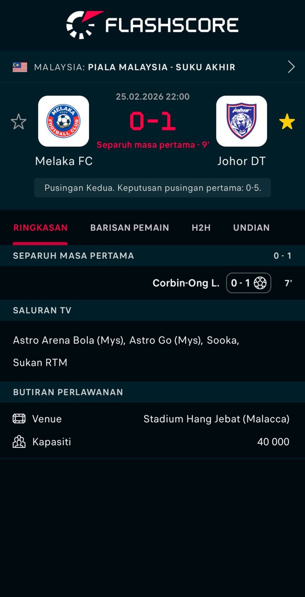 akmalarif90's tweet image. ⚽️ Piala Malaysia (Suku Akhir)
Separuh masa pertama (belum tamat):
Melaka FC 0-1 Johor DT 🔴🔵

Aksi masih berjalan! 💪🔥
#PialaMalaysia #MelakaFC #JohorDT #BolaMalaysia