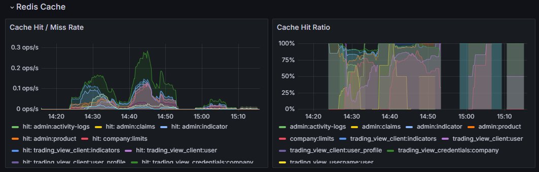 Brokeos_'s tweet photo. @thismacapital Grafana + Prometheus + Jeager + OpenTelemetry c'est le top https://t.co/6wMLHte0Oi
