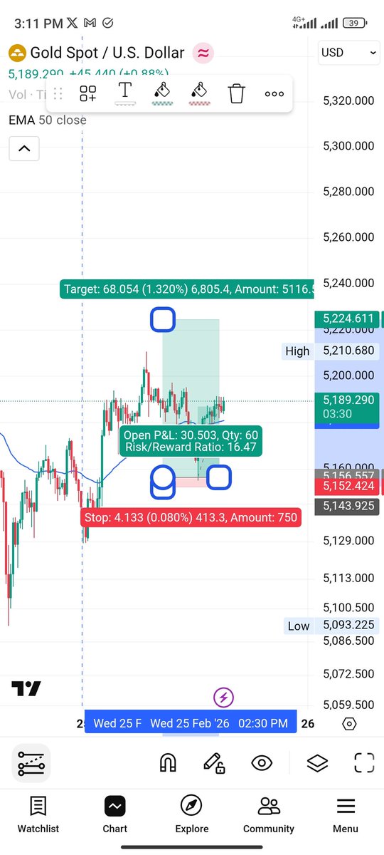 Trading Gold (XAUUSD) is like trying to catch a lightning bolt in a bottle. Because of its high volatility, your entry isn't just a number, it’s your entire risk management strategy.
1:16 + RR 🔥🤘