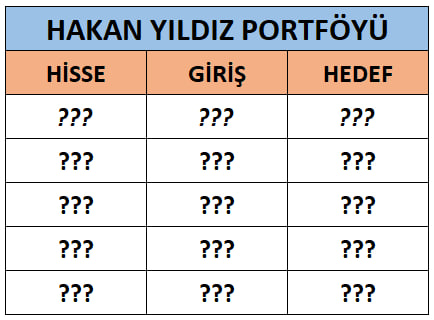 Hknyldz01's tweet photo. 5 İMZA HİSSEM GELİYOR⌛️⌛️

BU 5 HİSSE İLE +%900 BÜYÜME SAĞLAYACAĞIZ

2026 da alayınızı finansal özgürlüğe kavuşturacağım

Beğeni ve RT bırakan mesaj kutusunu kontrol etsin❤️

#bist100 https://t.co/B6PjrOR7Jr