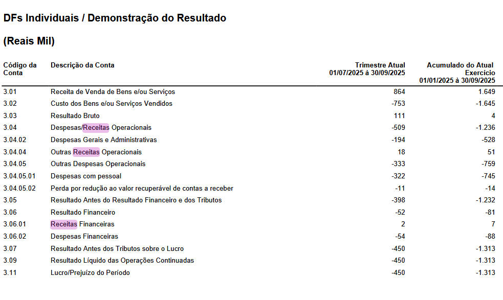 ogvitin's tweet photo. @josuenunes @costa_jansen Mas só queimando dinheiro. https://t.co/KhIx7Mvj2l