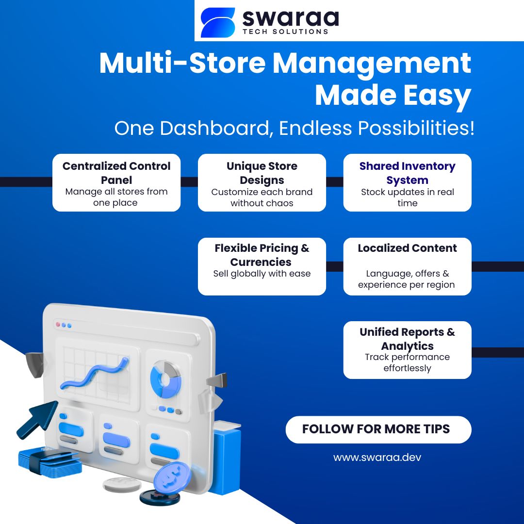 swaraasolutions's tweet image. Run multiple stores from one dashboard like a pro

Follow for more!
Visit our website: swaraa.dev
Mail us at: info@swaraa.dev
Call us on: 07935336883

#MultiStoreManagement #EcommerceGrowth #MagentoFeatures #OnlineStoreSuccess #DigitalCommerce #BusinessScaling