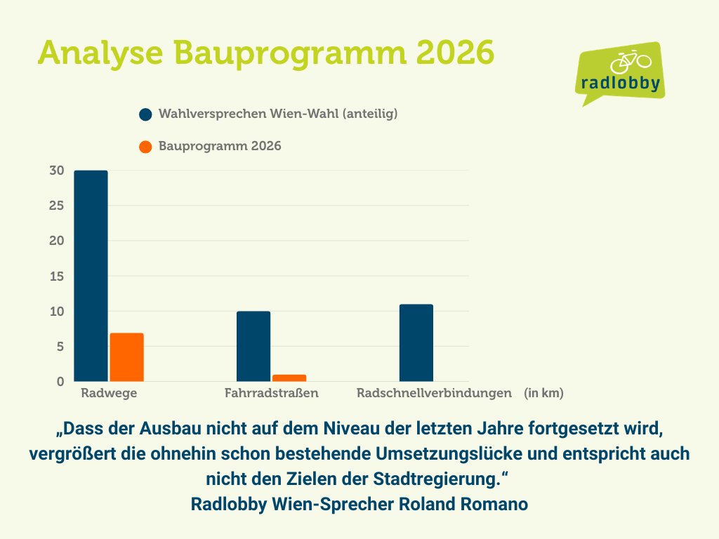 Radlobby tweet media