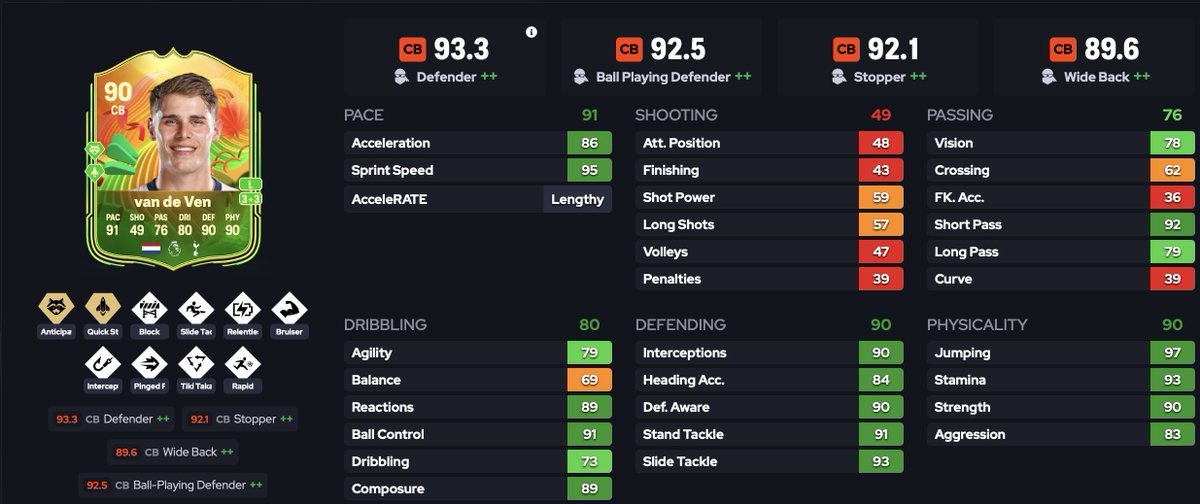 FC26EvoLegend's tweet photo. Name: Micky van de Ven
Club: Spurs
Nation: Netherlands
League: Premier League
Position: CB

Evo amount: 12
Match amount: 12 matches
Total price: 10.000 coins – 100 points

(Full evo chain details are listed below)

Follow @FC26EvoLegend for more evos
#FC26 #EVO #EvoLegend https://t.co/mmsjClWgKG