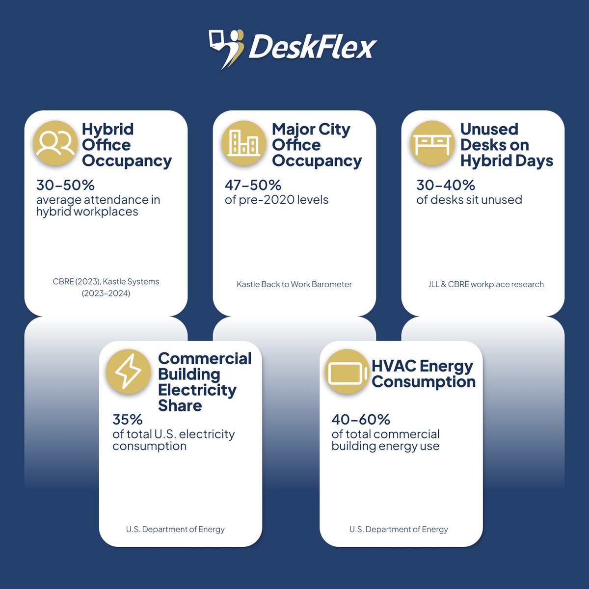DeskFlex tweet media