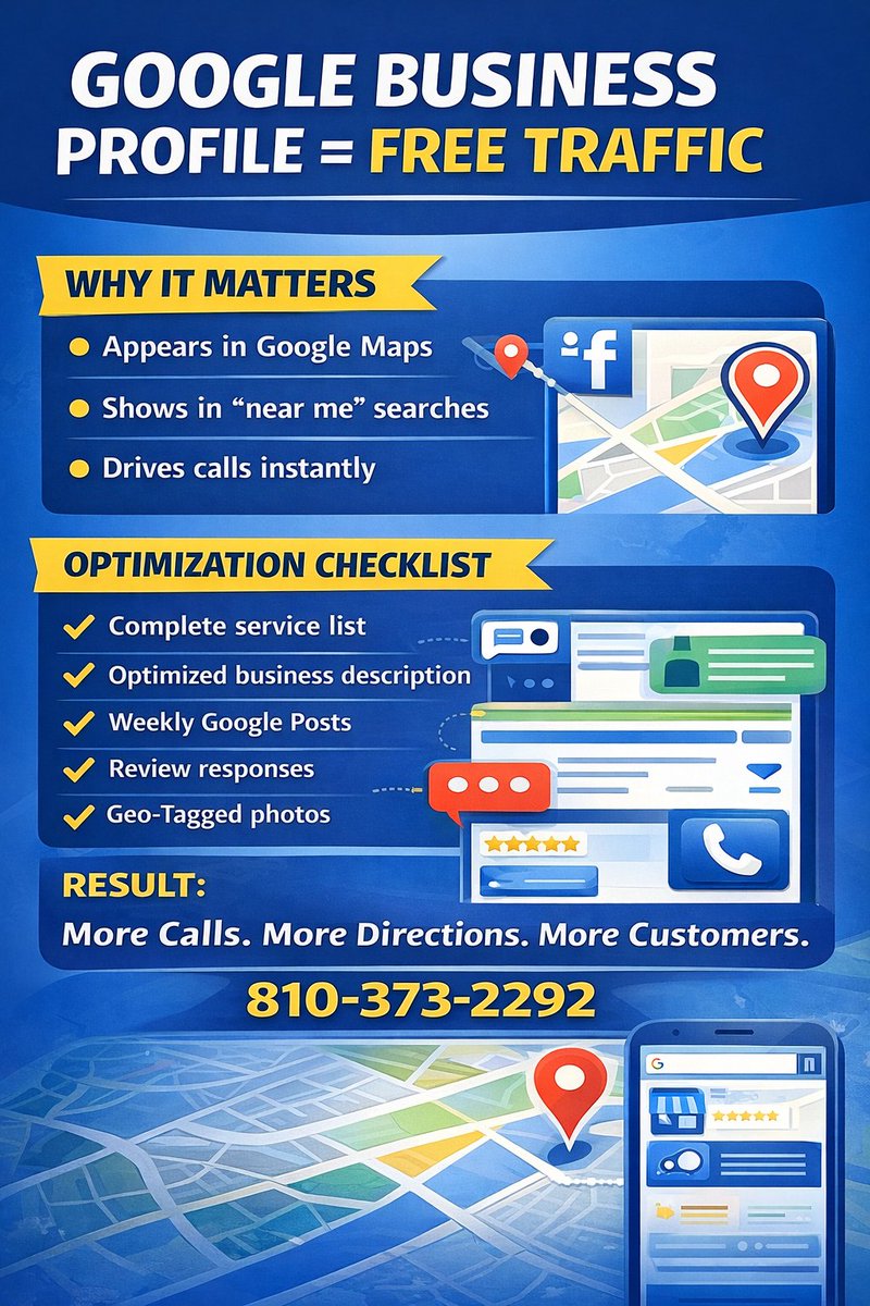 JimSimms1's tweet photo. Your Google Business Profile is often the FIRST thing customers see, not your website.

Is yours fully optimized?

More Calls. More Directions. More Customers.

810-373-2292 https://t.co/6ZMFlyDZW7