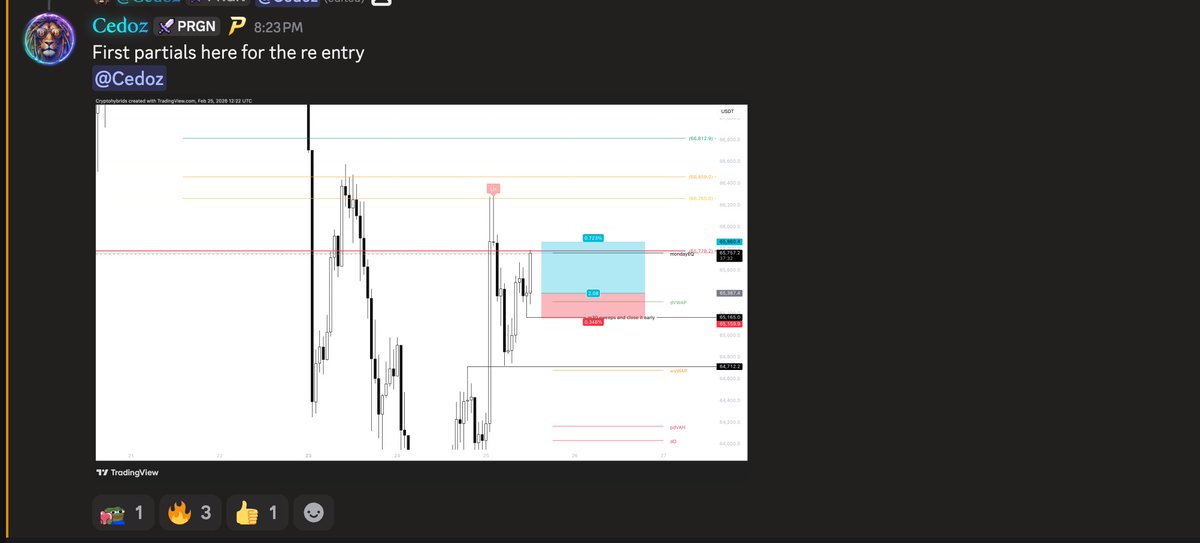 CedozXBT's tweet photo. $BTC

Discord saw it first🥰
+5R risky trade with re entry as convictions was strong.
You welcome. https://t.co/Q3Eu5Kb8k8