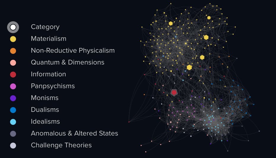 network of theories 
loc.closertotruth.com/interactive