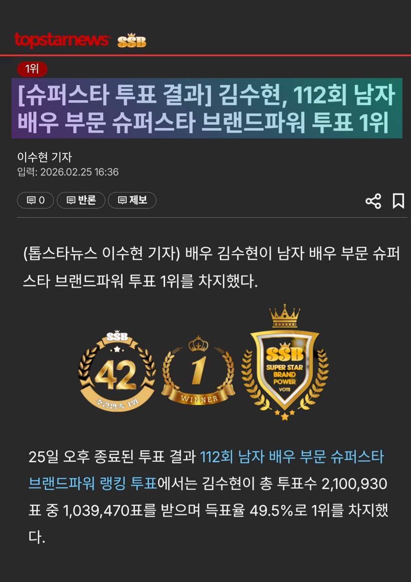 [슈퍼스타 투표 결과] 김수현, 112회 남자 배우 부문 슈퍼스타 브랜드파워 투표 1위 
topstarnews.net/news/articleVi…

🎉🏆42주 연속 1위 축하합니다‼️🥇✨️

#김수현 #1위 #슈퍼스타투표
