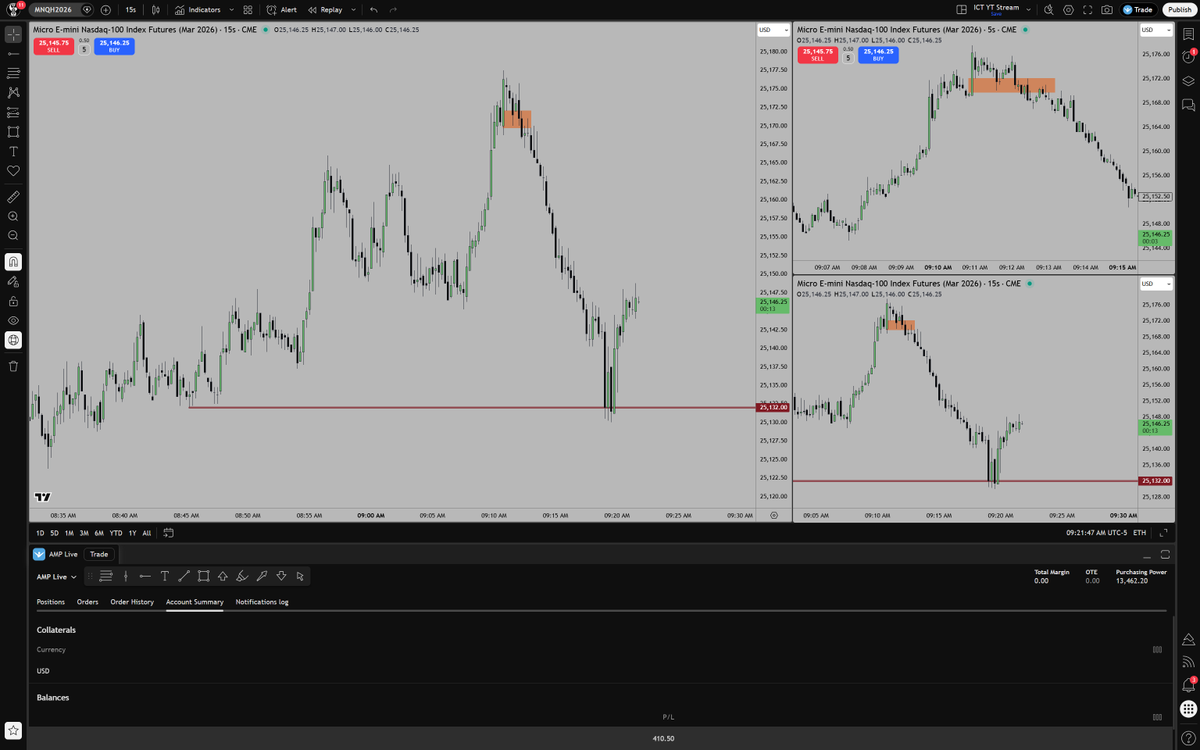 The Inner Circle Trader tweet media