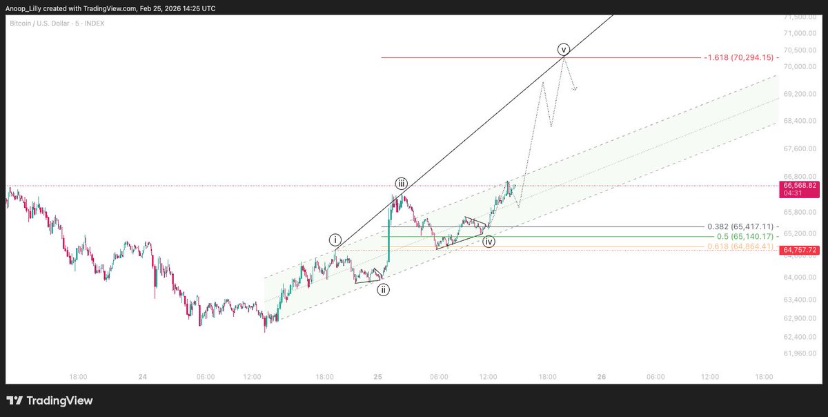 AnoopLilly tweet media