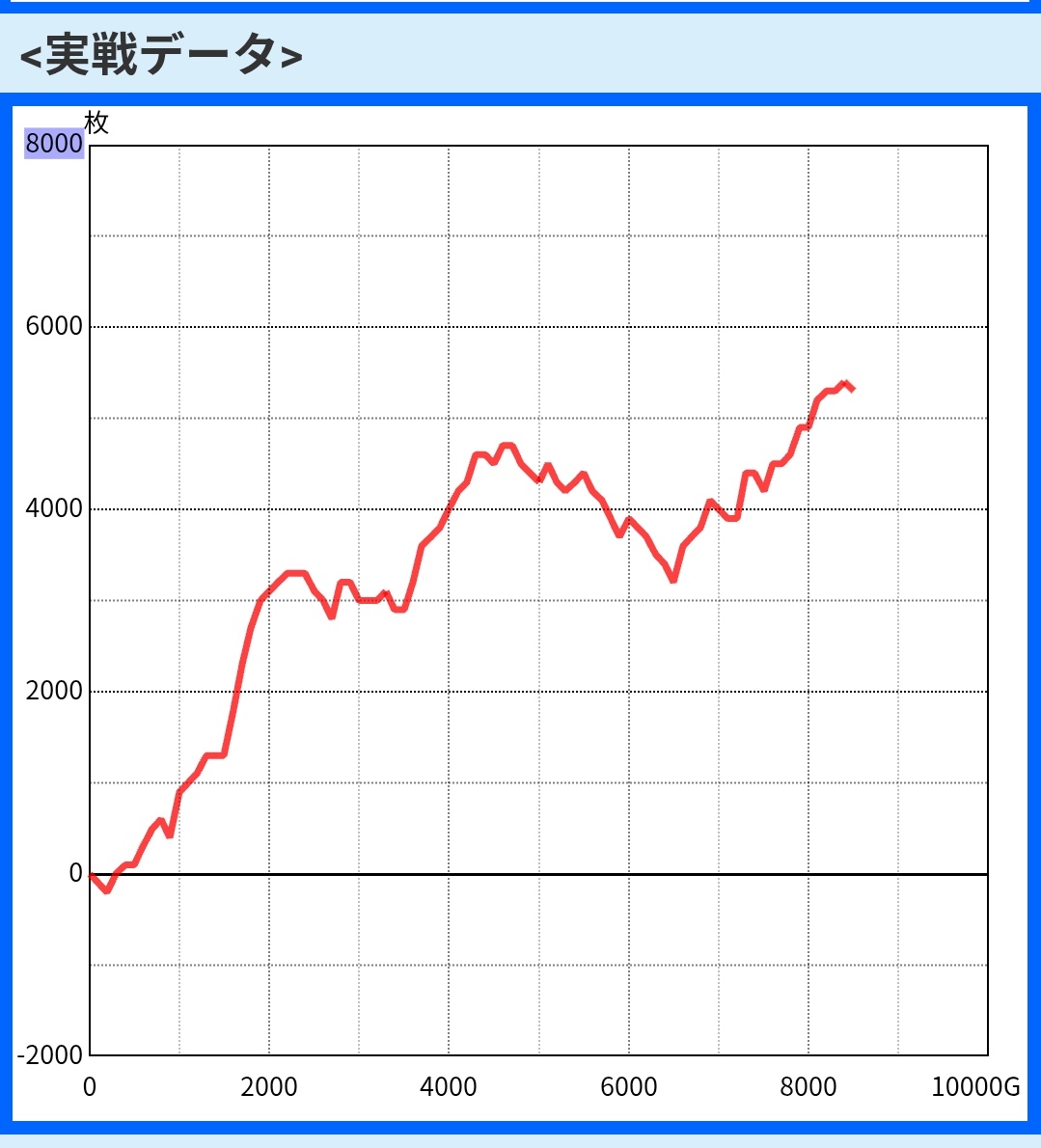 naoslots's tweet photo. 約半年ぶりにウルリミ打ちに足を運びました！
200G以上残ってたけど宇宙人出せず😪
ツチノコ初めて出たし(初期400G)
BB引き倒してめっちゃ出ました😁 https://t.co/iUO8CfUT1i