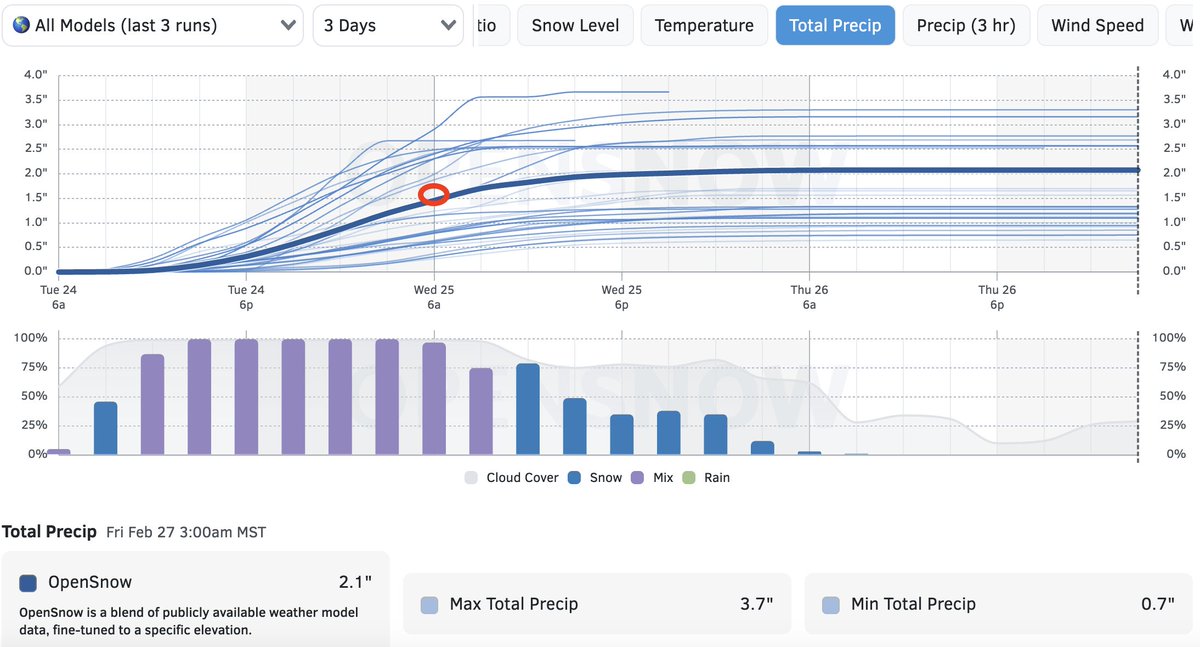 Utah Daily Snow tweet media