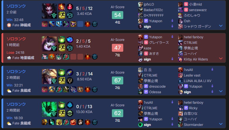 やっぱりduo botは強いね