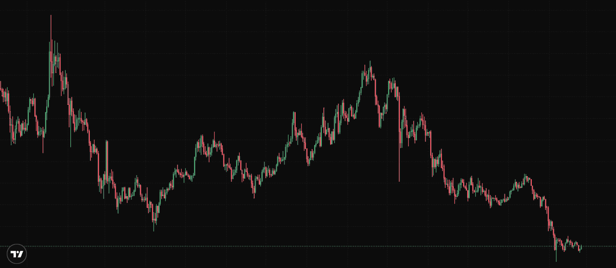 Let's play a game.

Guess the chart. Let's test your trading knowledge.

Tip: It's on the daily timeframe.