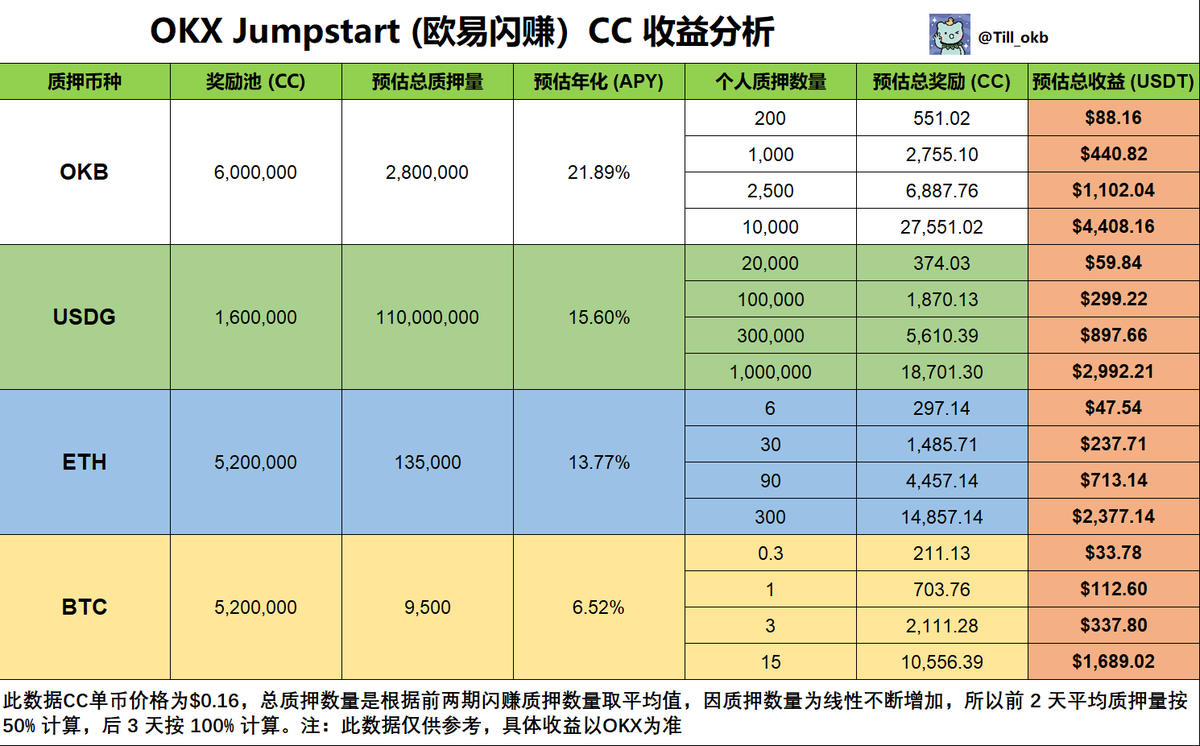 Till🏁OKB1000+ tweet media