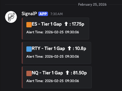 tradewithprof's tweet photo. Not all gaps are equal.  #gaprules https://t.co/vewmx0yybx