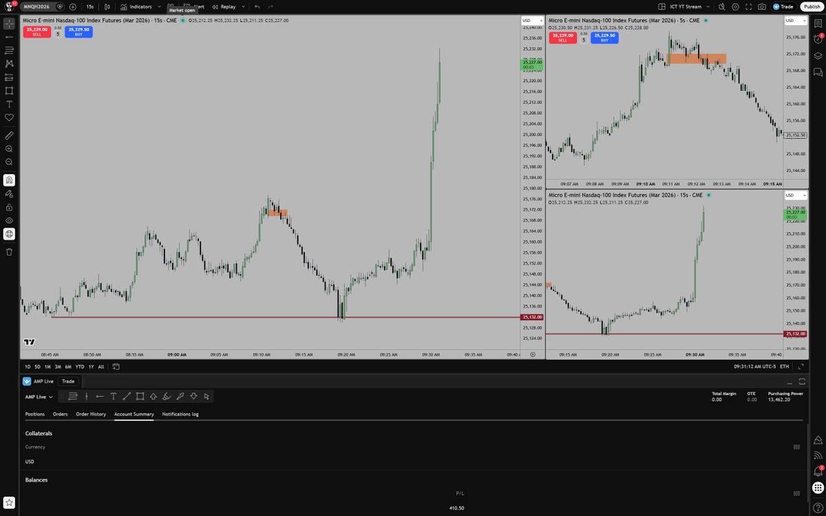 The Inner Circle Trader tweet media